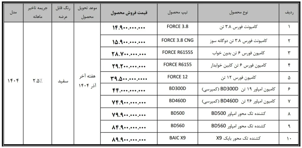 شرایط فروش نقدی محصولات بهمن‌دیزل ویژه مهر ماه ۱۴۰۴