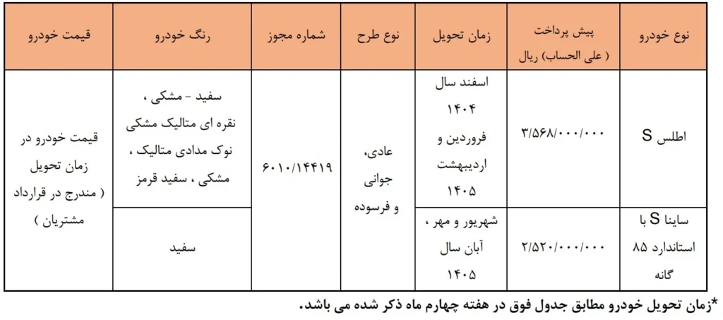 آغاز دور جدید پیش‌فروش سایپا از ۹ آذر ۱۴۰۴ | شرایط ثبت نام اطلس S و ساینا S