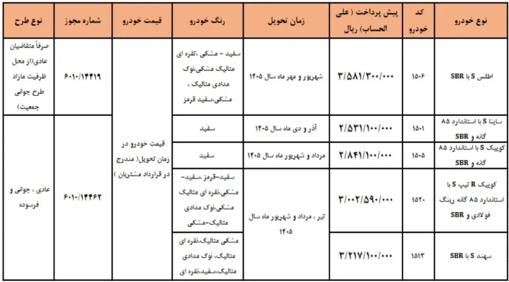 شرایط فروش سایپا ویژه روز پدر اعلام شد - دی ۱۴۰۴