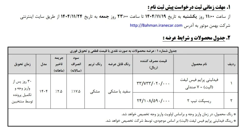 نهمین دوره پیش ثبت نام فیدلیتی الیت و ریسپکت 2 و تحویل فوری ویژه بهمن 1404