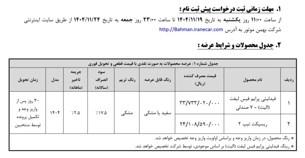 نهمین دوره پیش ثبت نام فیدلیتی الیت و ریسپکت 2 و تحویل فوری ویژه بهمن 1404