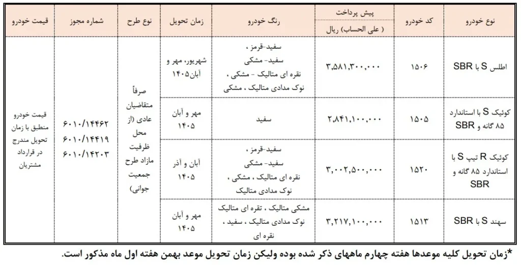 پیش فروش سایپا بهمن 1404