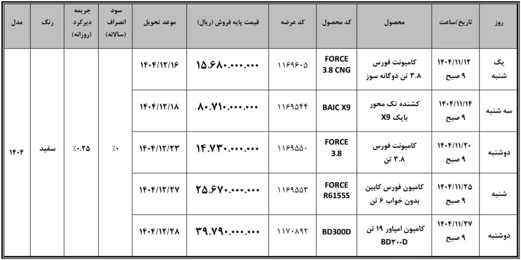 شرایط فروش محصولات تجاری بهمن دیزل در بورس کالا - تحویل فوری ویژه بهمن ماه ۱۴۰۴