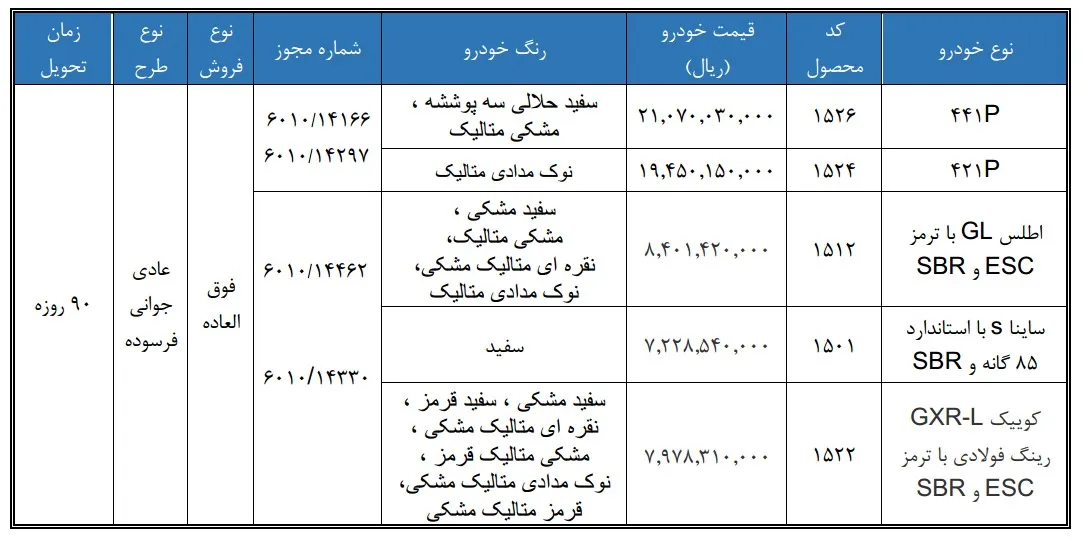 شرایط فروش فوق العاده محصولات گروه خودروسازی سایپا