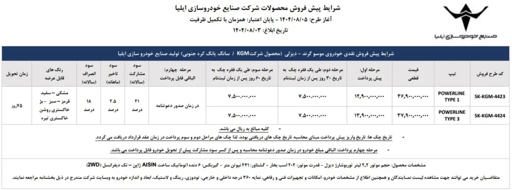 آغاز اولین شرایط فروش موسو گرند خان دیزلی در بازار