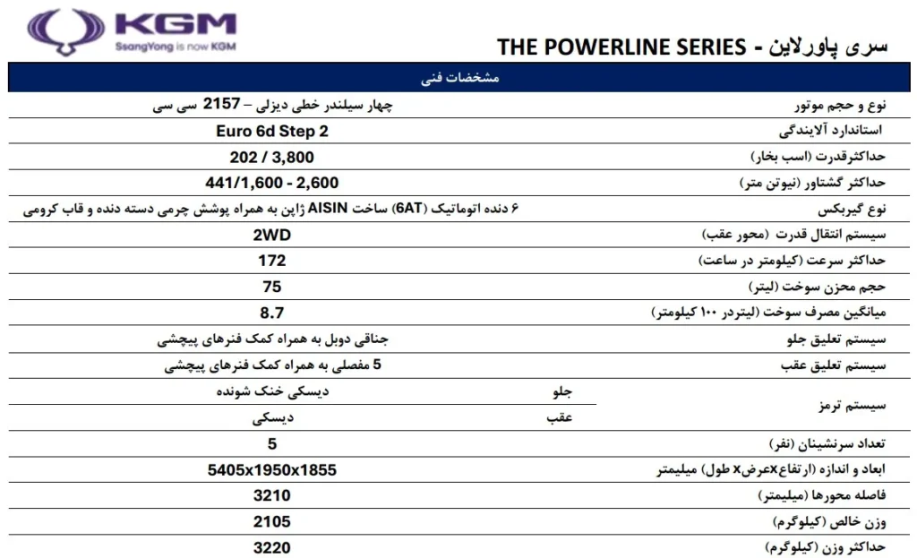 آغاز اولین شرایط فروش موسو گرند خان دیزلی در بازار