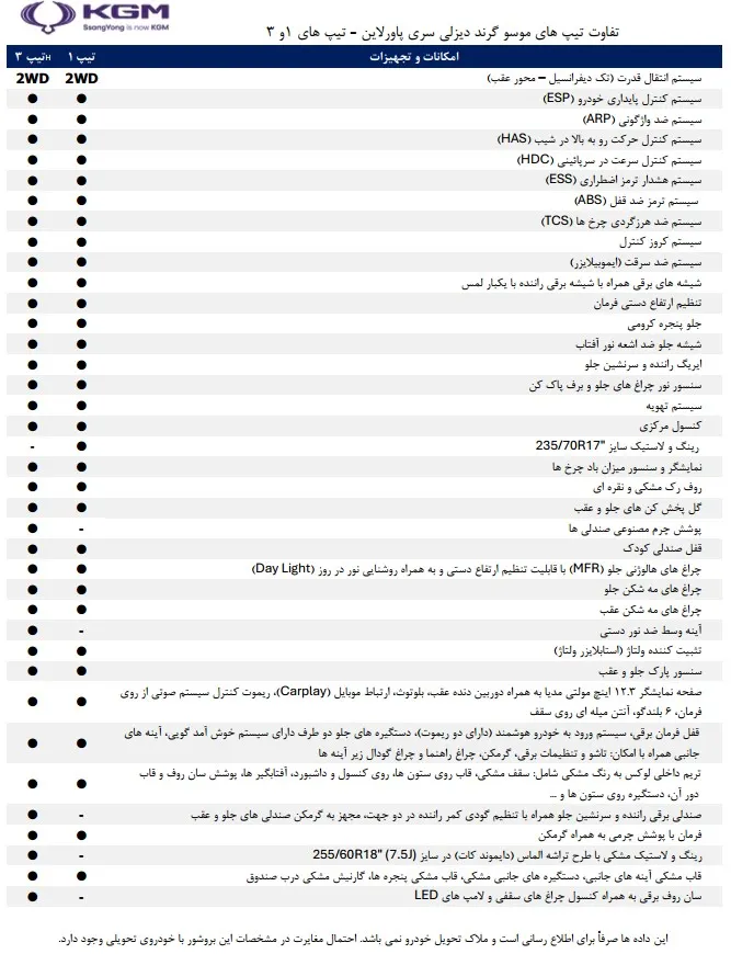 آغاز اولین شرایط فروش موسو گرند خان دیزلی در بازار