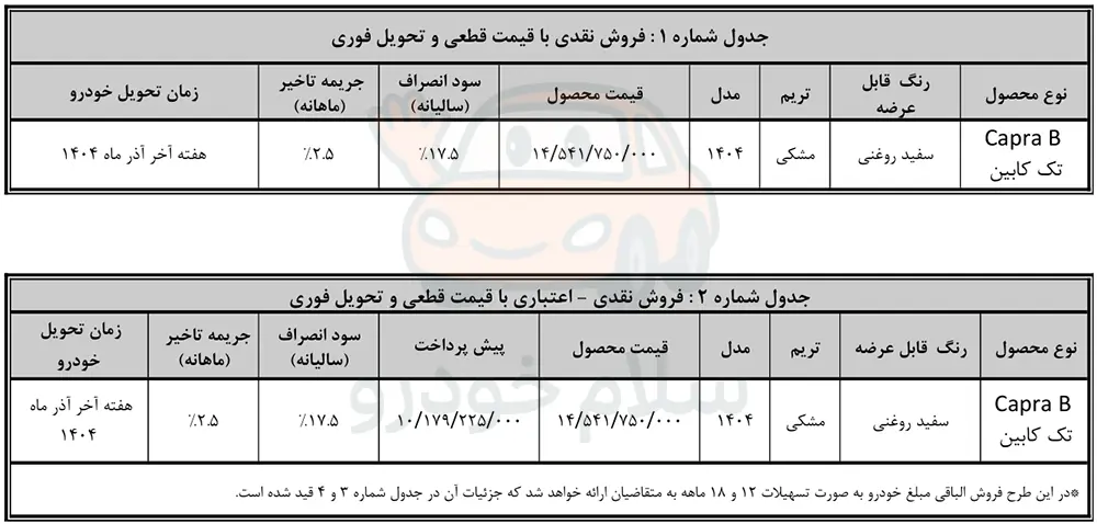 فروش پیکاپ کاپرا B تک کابین با قیمت قطعی توسط بهمن موتور