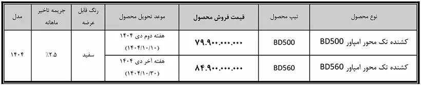 کشنده‌ امپاور BD500 و BD560 در طرح نقدی با موعد تحویل دی ماه به فروش می‌رسد