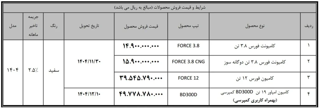 فروش نقدی محصولات فورس و امپاور ویژه دی ماه