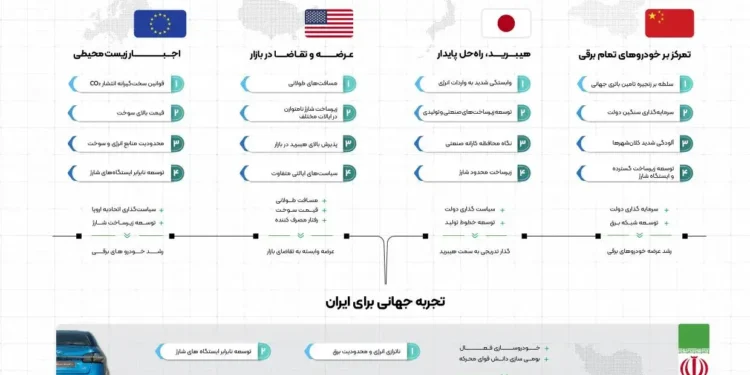 هیبریدسازی قبل از برقی‌سازی