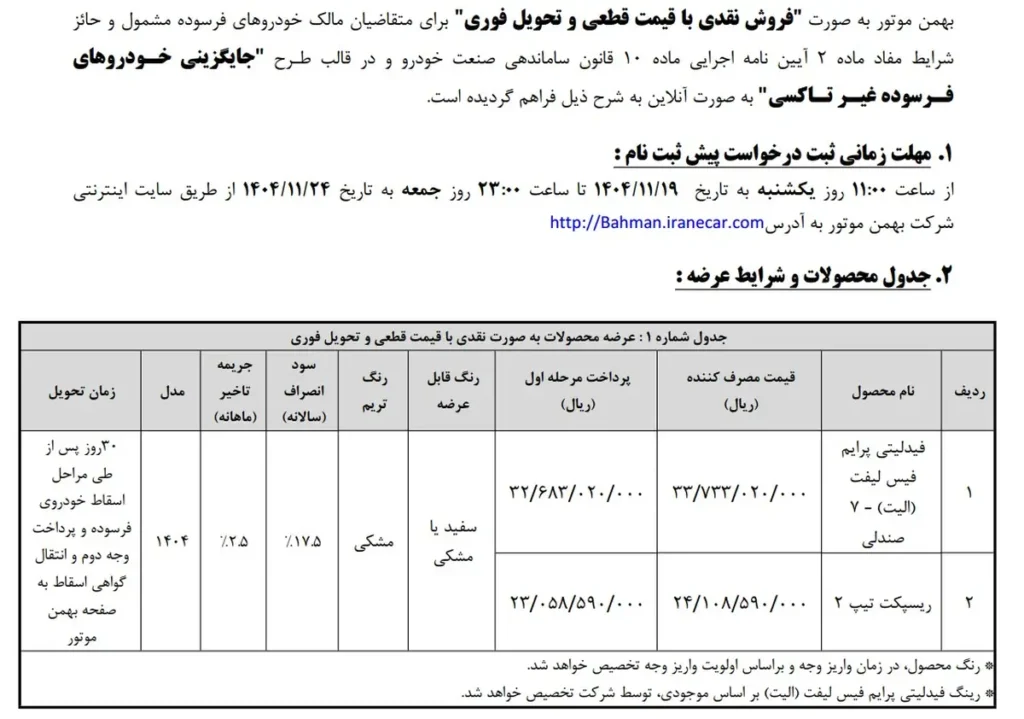 نهمین دوره پیش ثبت نام فیدلیتی الیت و ریسپکت 2 و تحویل فوری ویژه بهمن 1404