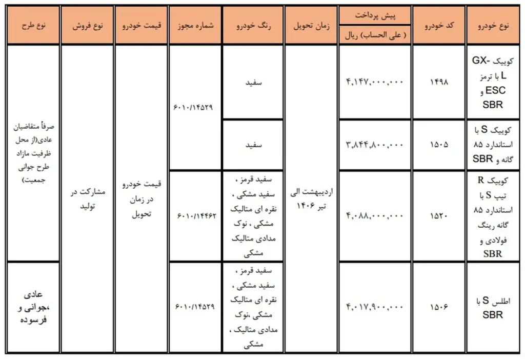 فروش مشارکت در تولید محصولات گروه سایپا و پارس خودرو اردیبهشت 1405