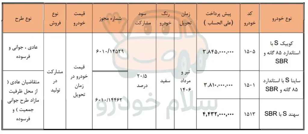 فروش مشارکت در تولید برای محصولات سایپا و پارس خودرو خرداد 1405