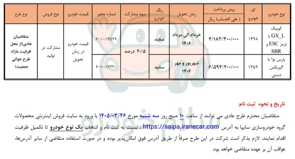 شرایط فروش مشارکت در تولید محصولات سایپا و پارس خودرو خرداد 1405