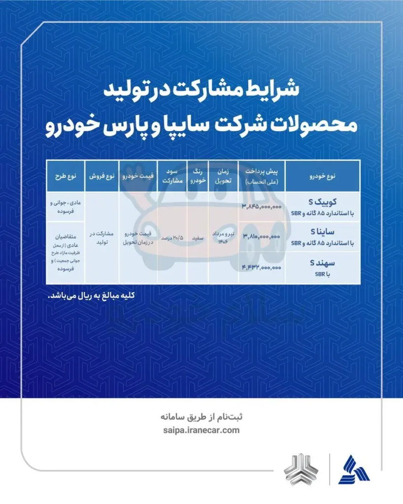 فروش مشارکت در تولید برای محصولات سایپا و پارس خودرو خرداد 1405