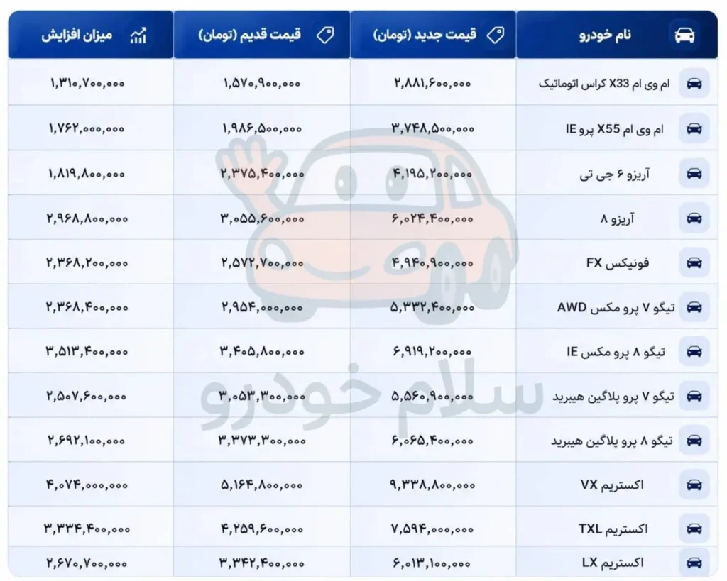 قیمت جدید محصولات مدیران خودرو خرداد 1405