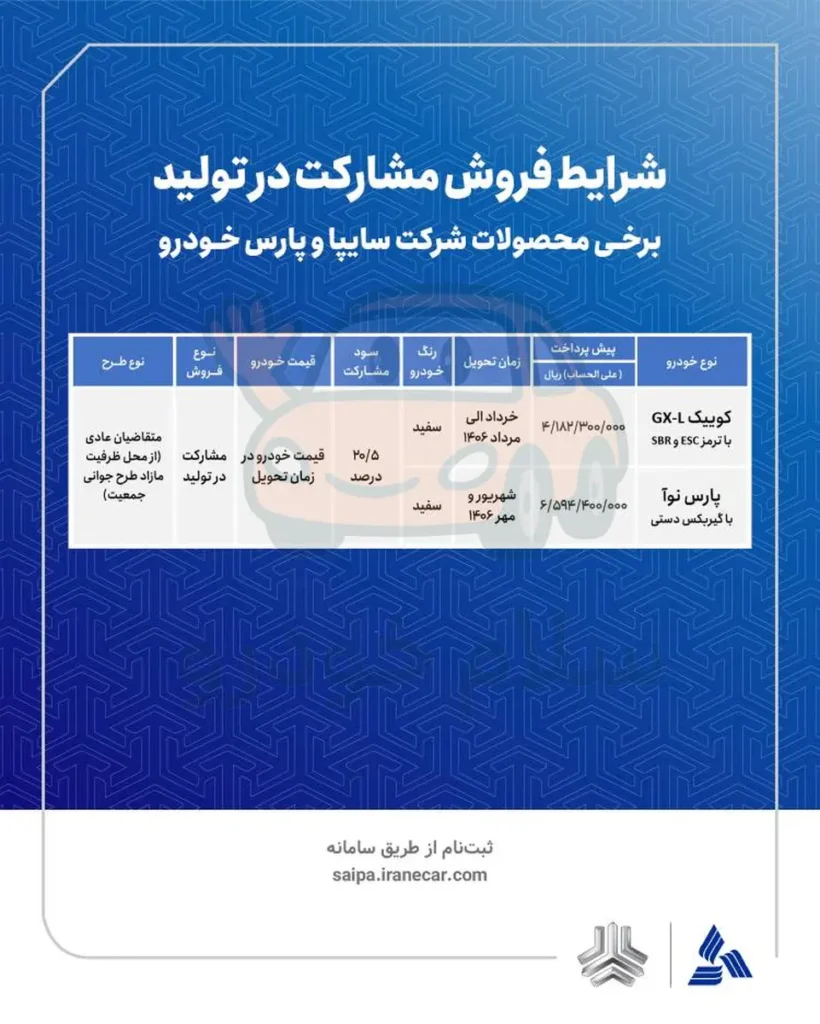 شرایط فروش مشارکت در تولید محصولات سایپا و پارس خودرو خرداد 1405