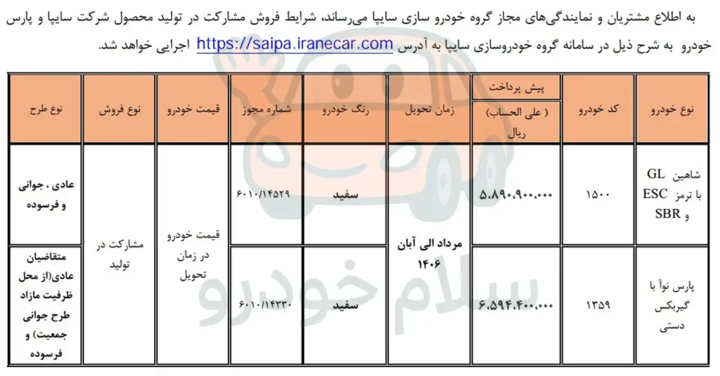 شرایط فروش مشارکت در تولید محصولات سایپا و پارس خودرو خرداد 1405