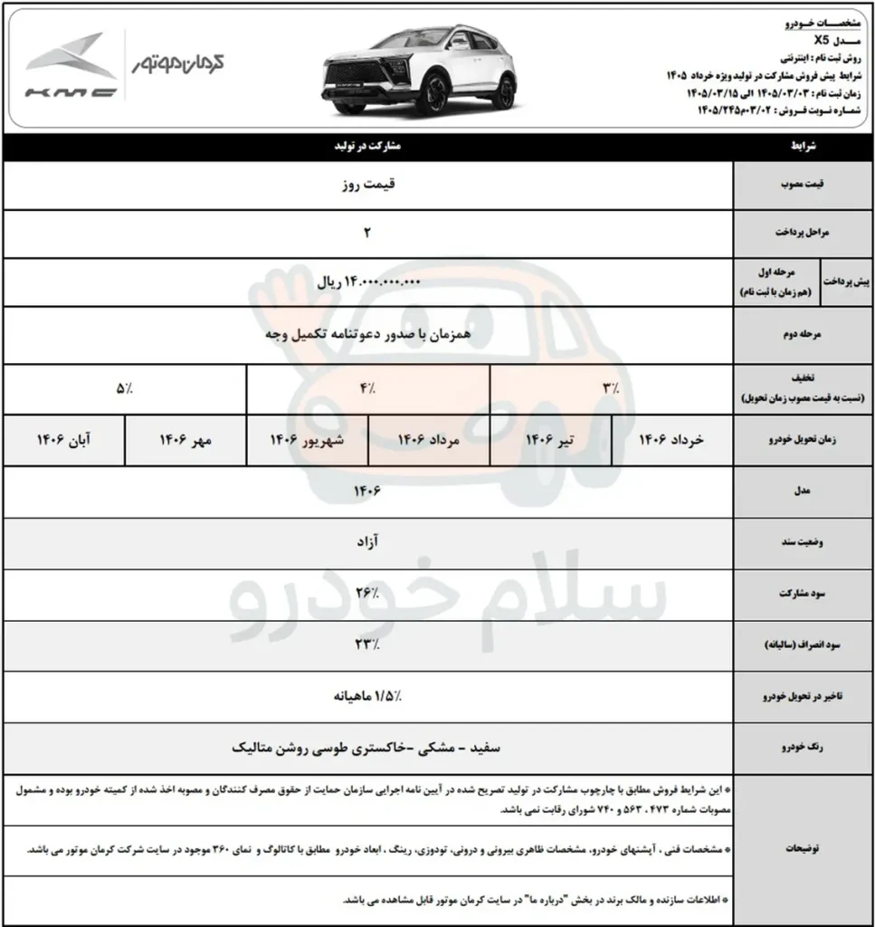 شرایط مشارکت در تولید کرمان موتور - ویژه خرداد ۱۴۰۵