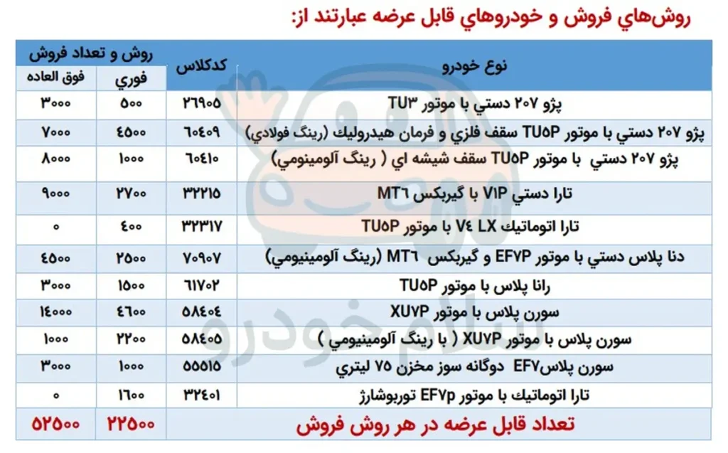 فروش محصولات ایران خودرو در خرداد 1405 به صورت قرعه کشی