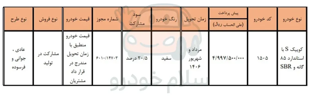 شرایط فروش مشارکت در تولید کوییک S سایپا مرداد 1405