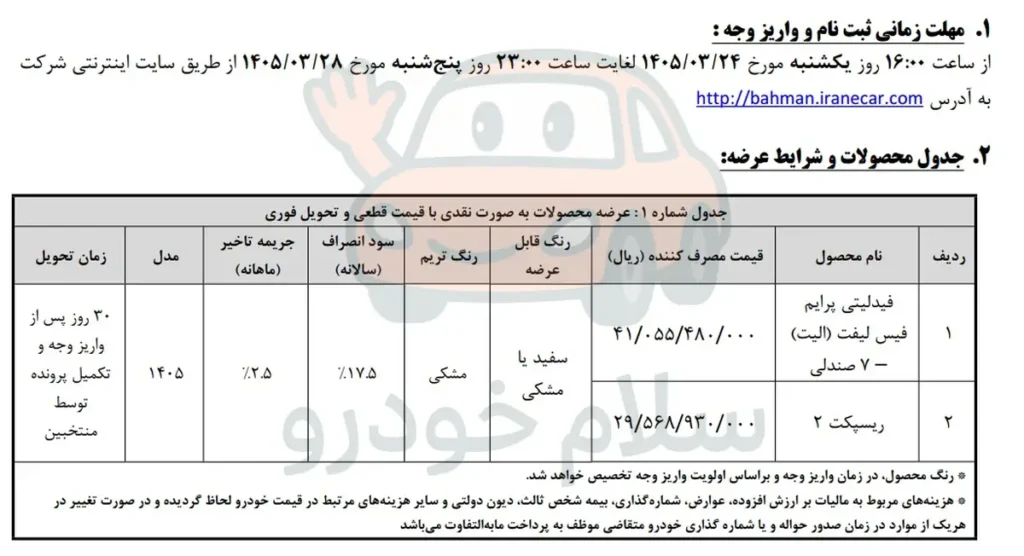 آغاز واریز وجه منتخبین عرضه فیدلیتی الیت تیپ دو و ریسپکت دو