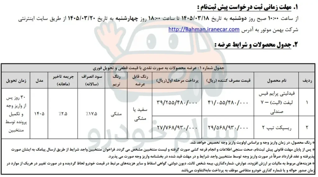 فروش نقدی با قیمت قطعی فیدلیتی الیت و ریسپکت دو آغاز شد