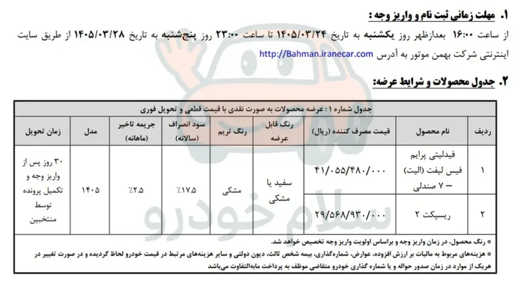 آغاز واریز وجه منتخبین عرضه فیدلیتی الیت تیپ دو و ریسپکت دو
