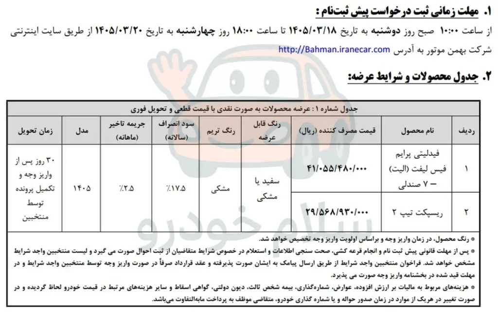 فروش نقدی با قیمت قطعی فیدلیتی الیت و ریسپکت دو آغاز شد