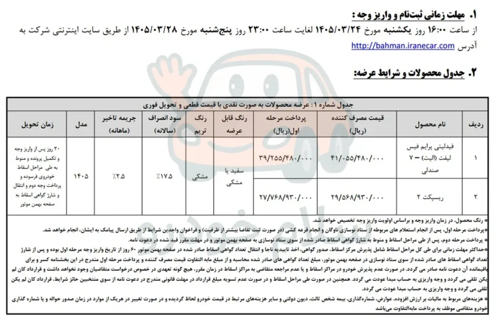 آغاز واریز وجه منتخبین عرضه فیدلیتی الیت تیپ دو و ریسپکت دو