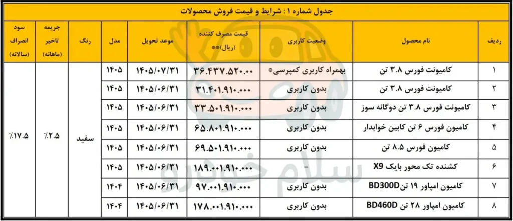 شرایط فروش نقدی محصولات بهمن دیزل مرداد ۱۴۰۵ اعلام شد + جدول قیمت