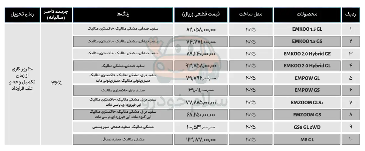 شرایط فروش نقد و اقساط جیران موتور (با قیمت قطعی)