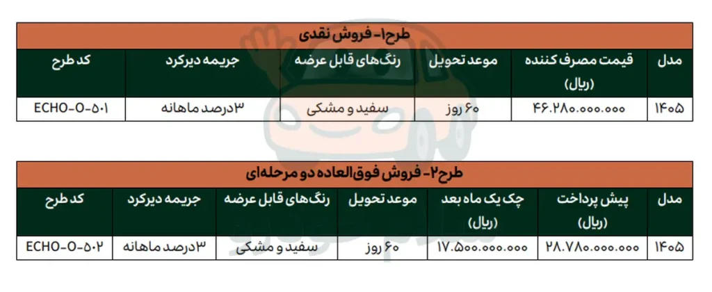 بخشنامه جدید فروش لاماری اکو